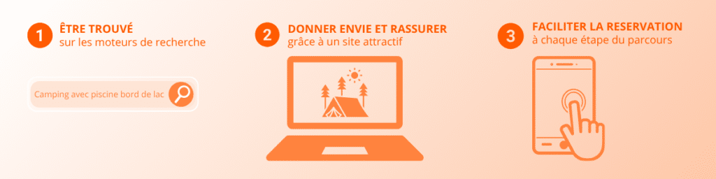 Site de camping performant de la recherche à la réservation